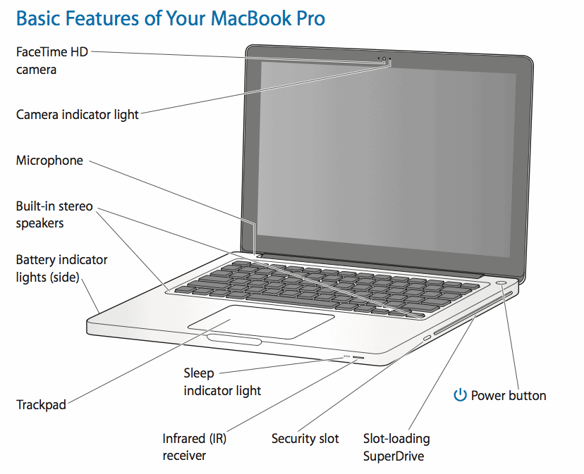 where is the microphone on macbook pro 