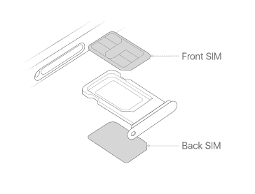 Which iPhones have Dual SIM Support