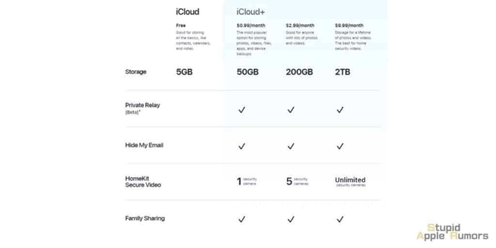 Which iCloud Storage Plan Should You Get