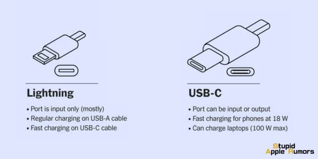 How to Choose an iPhone Fast Charger