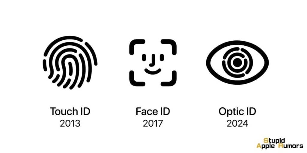 What is Optic ID